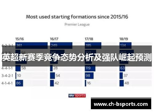 英超新赛季竞争态势分析及强队崛起预测