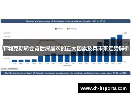 菲利克斯转会背后深层次的五大因素及其未来走势解析
