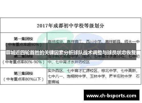 蓉城近四轮首胜的关键因素分析球队战术调整与球员状态恢复