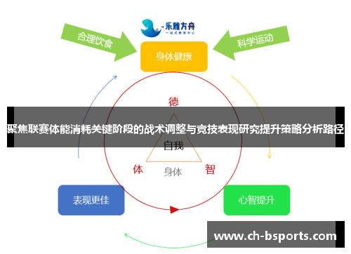 聚焦联赛体能消耗关键阶段的战术调整与竞技表现研究提升策略分析路径