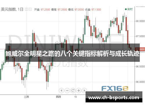 鲍威尔全明星之路的八个关键指标解析与成长轨迹 鲍威尔全明星之路的八个关键指标解析与成长轨迹