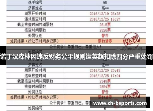 诺丁汉森林因违反财务公平规则遭英超扣除四分严重处罚 诺丁汉森林因违反财务公平规则遭英超扣除四分严重处罚