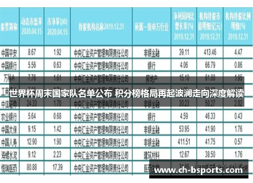 世界杯周末国家队名单公布 积分榜格局再起波澜走向深度解读 世界杯周末国家队名单公布 积分榜格局再起波澜走向深度解读