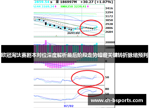 欧冠淘汰赛剧本对位深度解析最后阶段走势暗藏关键转折脉络预判 欧冠淘汰赛剧本对位深度解析最后阶段走势暗藏关键转折脉络预判