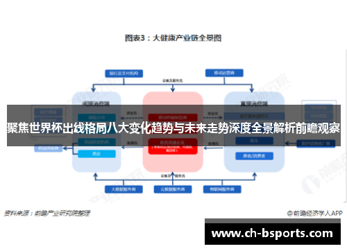 聚焦世界杯出线格局八大变化趋势与未来走势深度全景解析前瞻观察