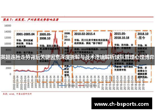 英超连胜走势背后关键因素深度拆解与战术逻辑解析球队管理心理博弈 英超连胜走势背后关键因素深度拆解与战术逻辑解析球队管理心理博弈