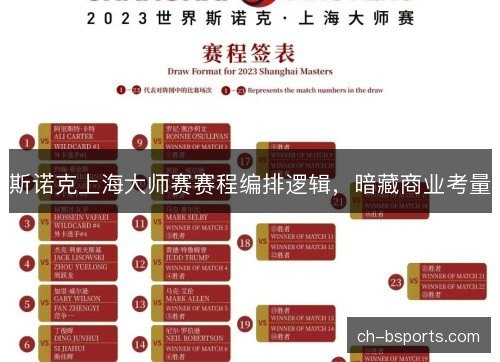 斯诺克上海大师赛赛程编排逻辑，暗藏商业考量