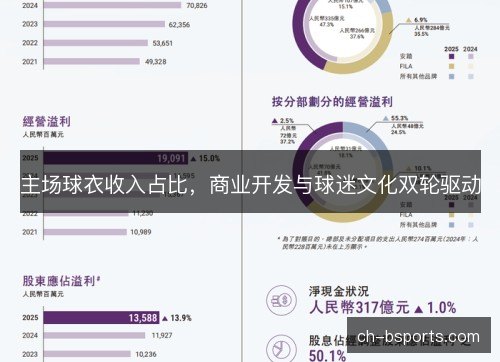 主场球衣收入占比，商业开发与球迷文化双轮驱动
